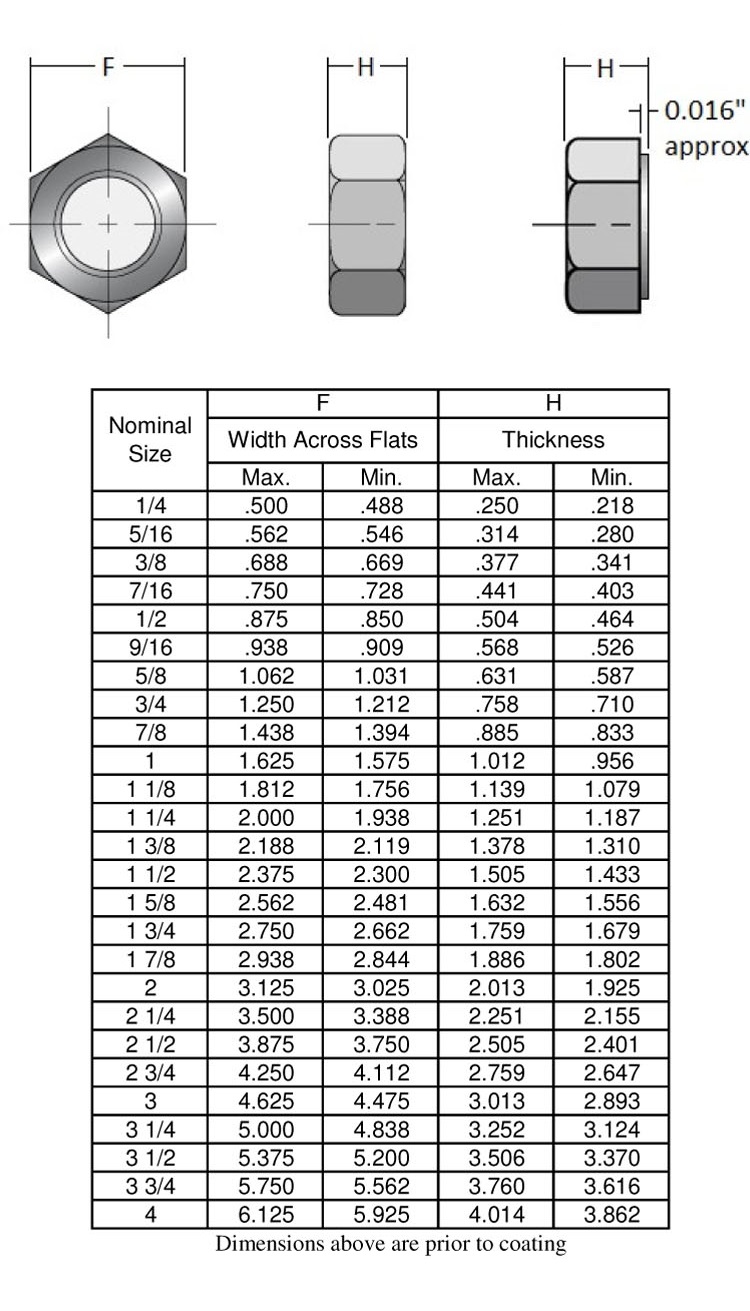 Heavy Hex Nut Handan SinoFasten Fastener Corporation